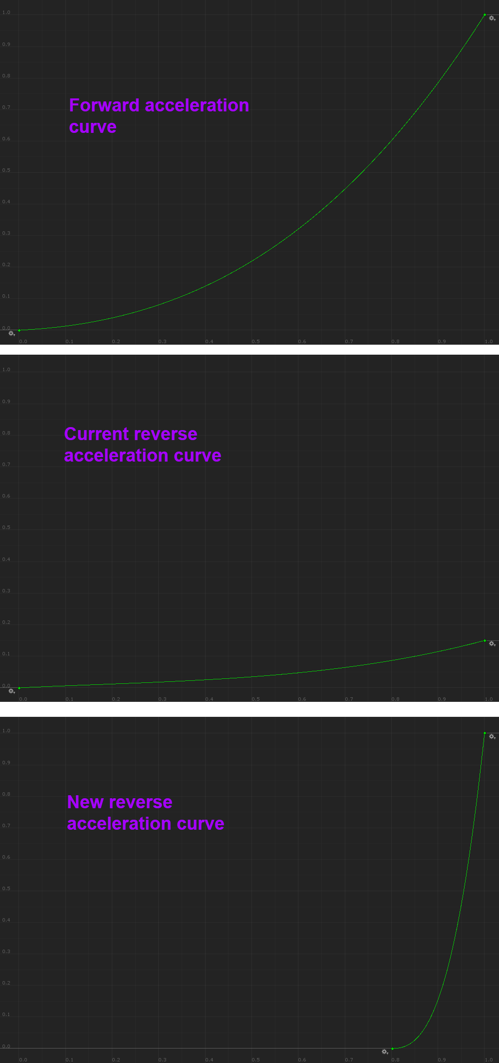 reverse-curves.png